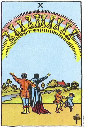 Meaning of card Ten of Cups - Free Tarot at Tarot Center Card Ten of Cups at Tarot Center - Free Tarot
